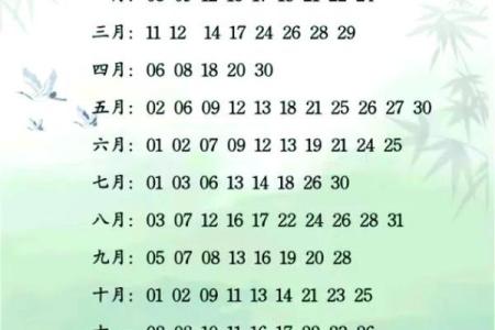 七月生娃吉日2024年(2024年七月生子的好日子)